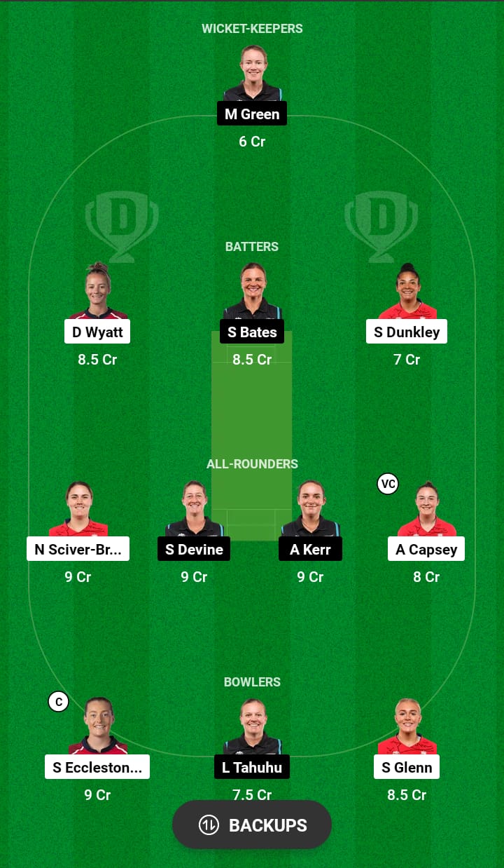 EN-W vs NZ-W Dream11 Prediction 