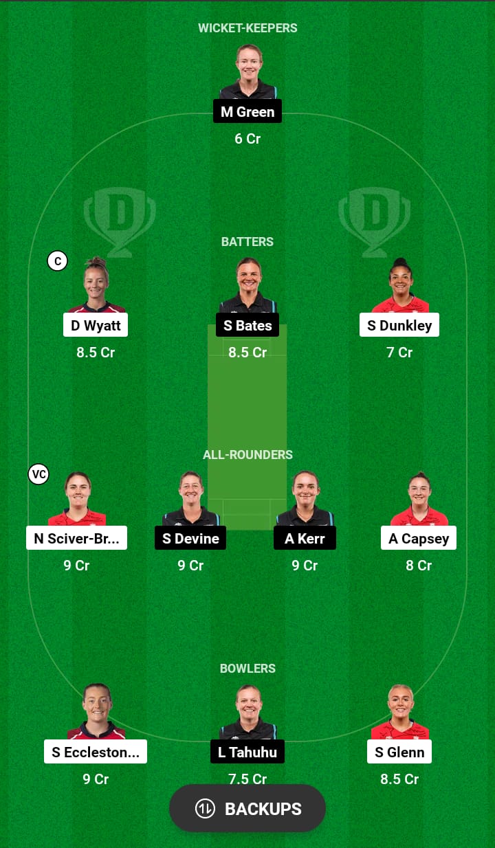 EN-W vs NZ-W Dream11 Prediction 