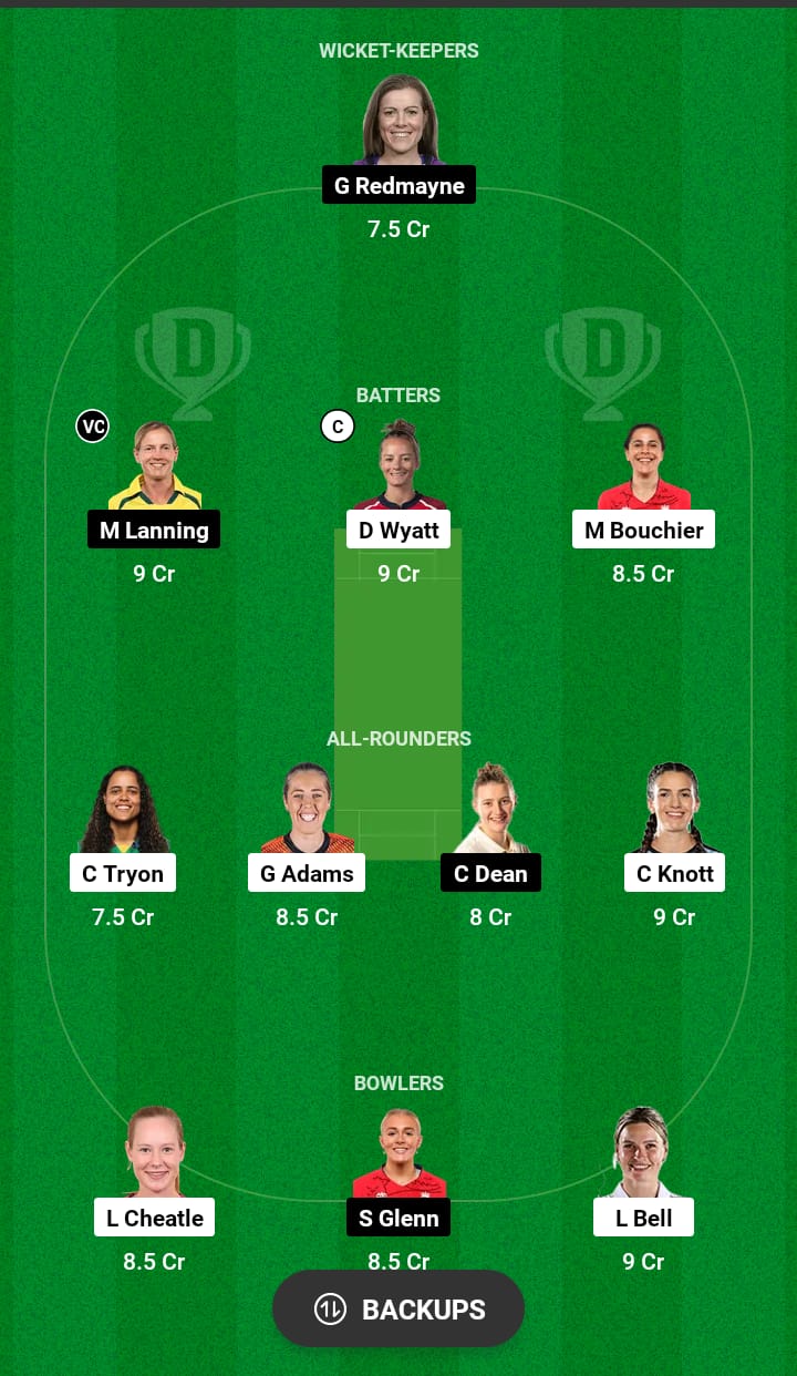 SOB-W vs LNS-W Dream11 Prediction 