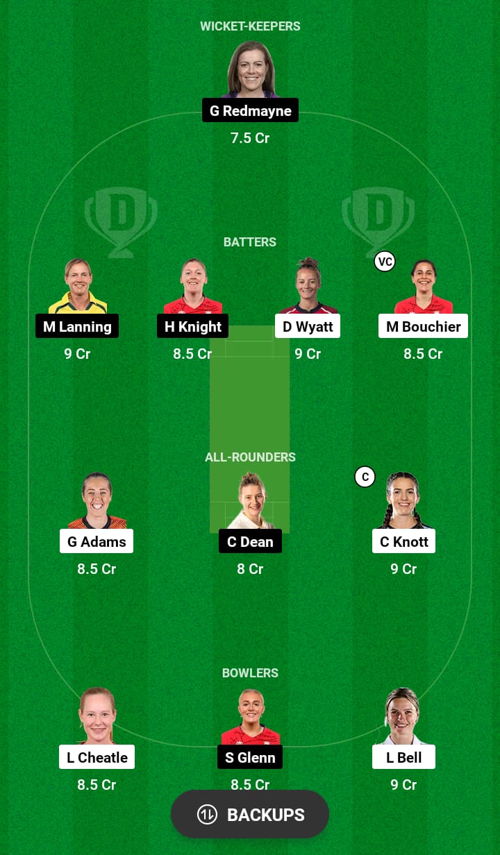 SOB-W vs LNS-W Dream11 Prediction 