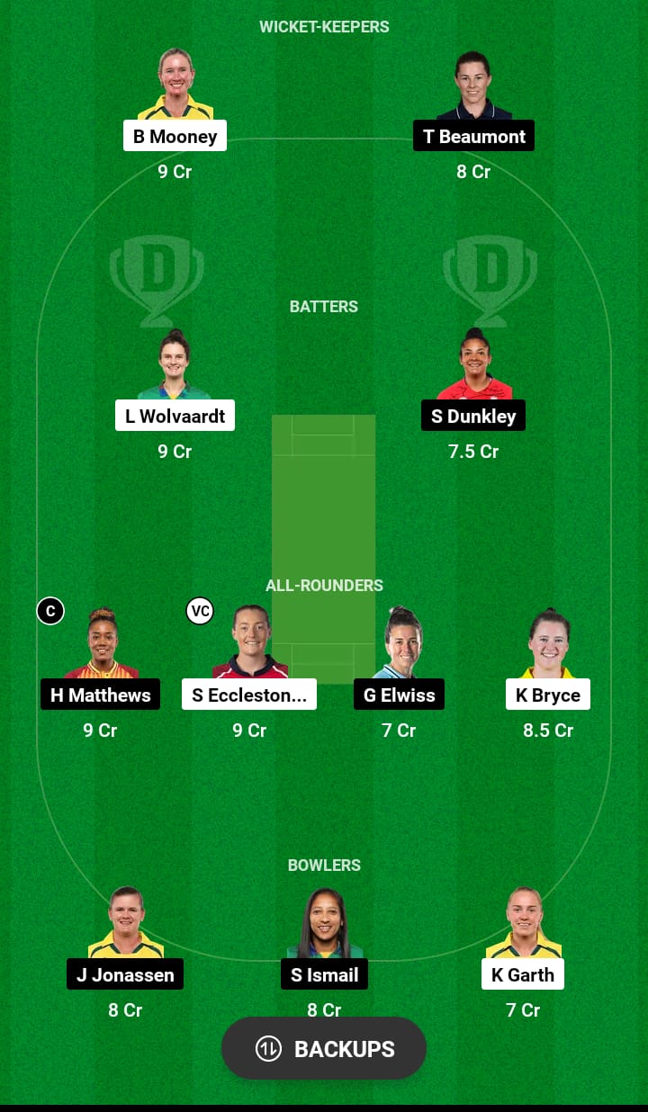 MNR-W vs WEF-W Dream11 Prediction 