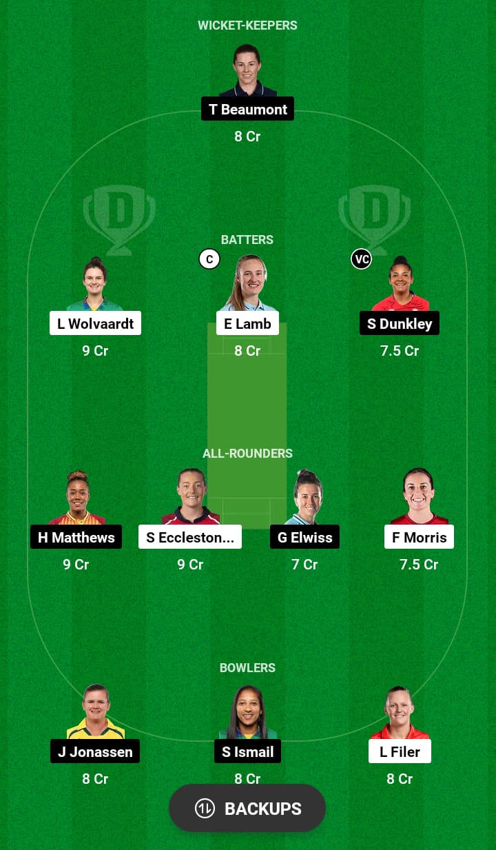 MNR-W vs WEF-W Dream11 Prediction 