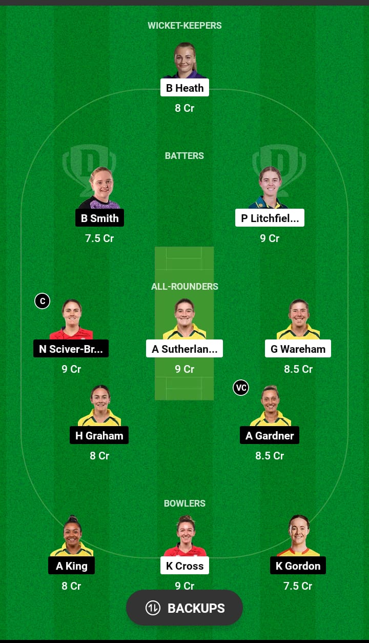 NOS-W vs TRT-W Dream11 Prediction 