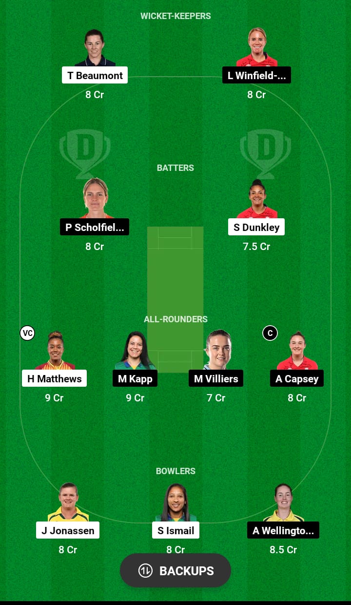 WEF-W vs OVI-W Dream11 Prediction 