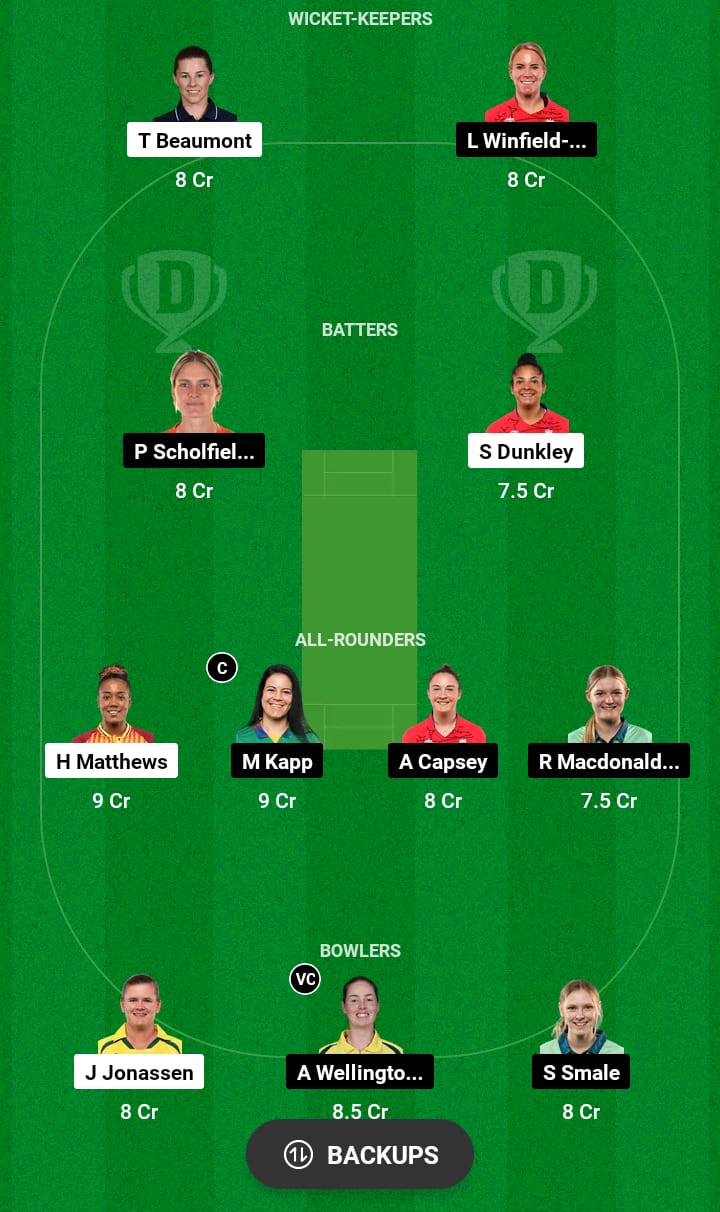 WEF-W vs OVI-W Dream11 Prediction 