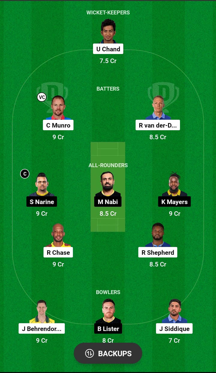 TOR vs SJ Dream11 Prediction 