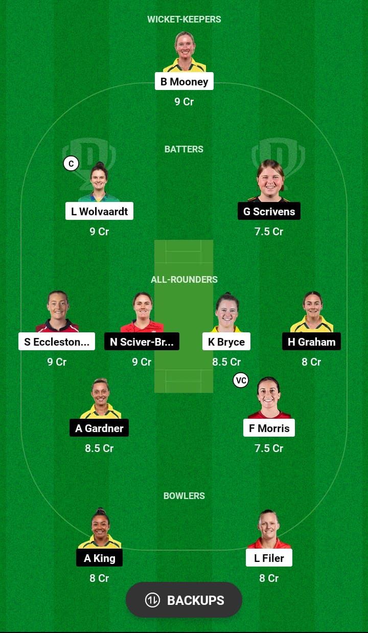 MNR-W vs TRT-W Dream11 Prediction 