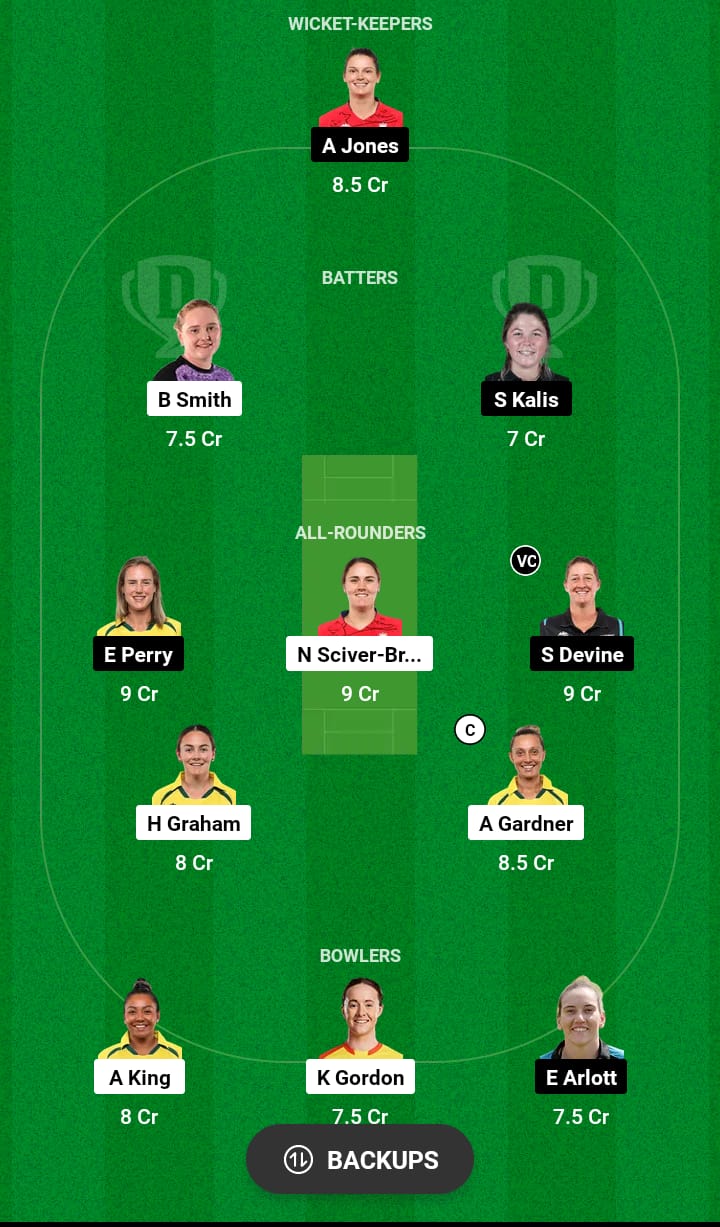 Grand League Dream11 Team Prediction TRT-W vs BPH-W 