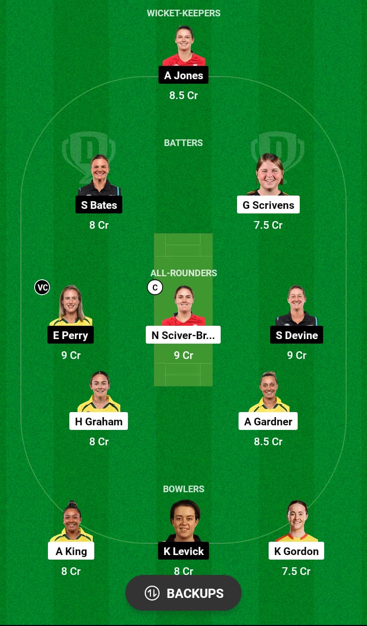 Head to Head Dream11 Team Prediction TRT-W vs BPH-W
