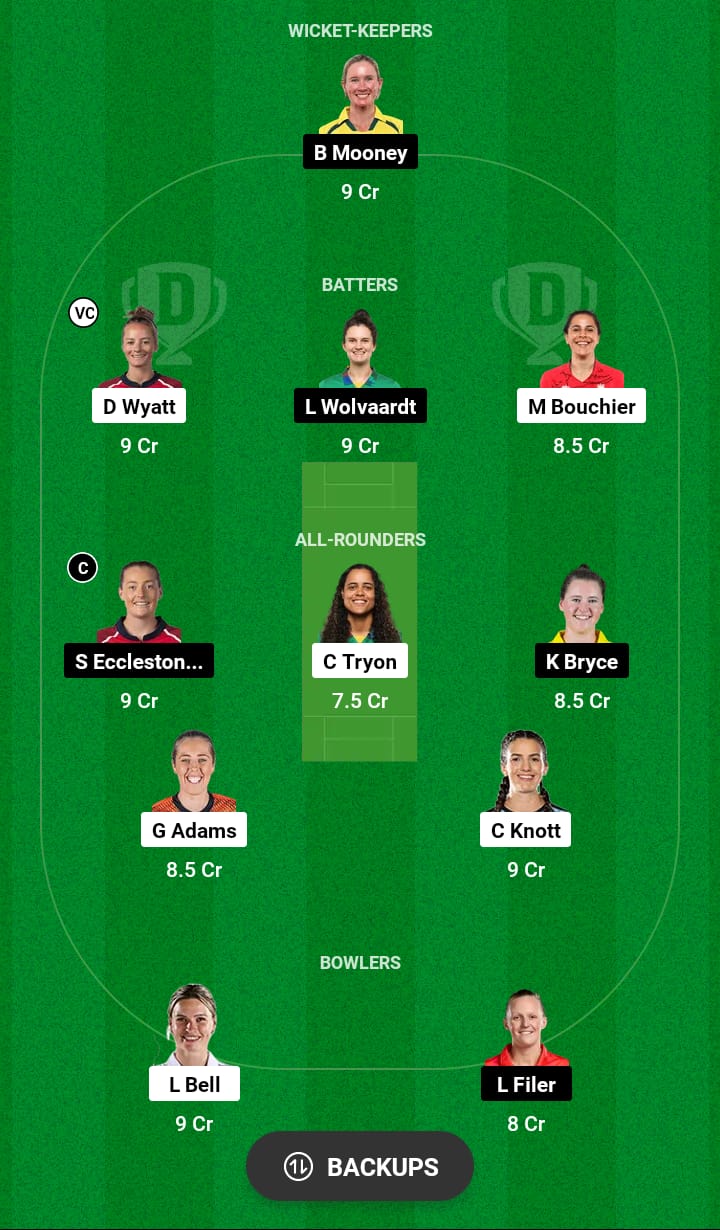 SOB-W vs MNR-W Dream11 Prediction 
