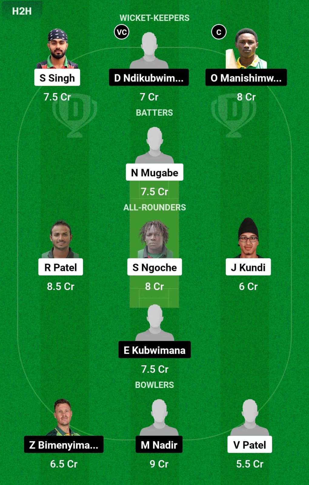 KEN vs RWA 14th Match Dream11 Prediction