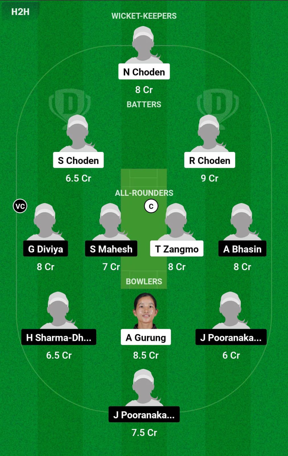 BHU-W vs SIN-W 9th Match Dream11 Prediction