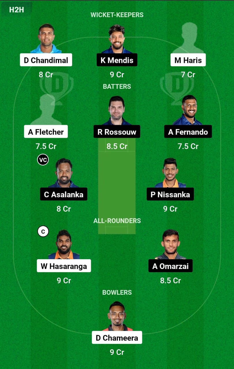 KFL vs JK 11th Match Dream11 Prediction
