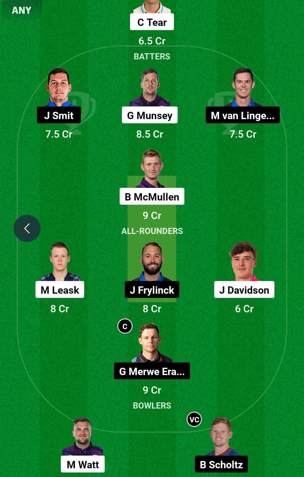 SCO vs NAM 15th Match Dream11 Prediction