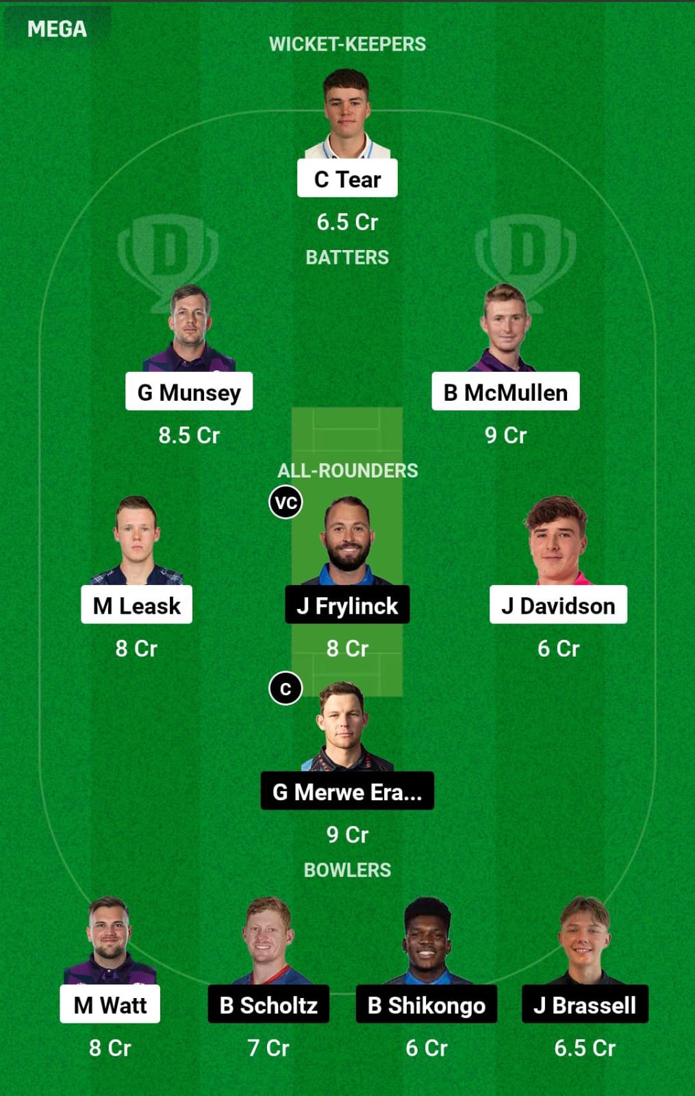 SCO vs NAM 15th Match Dream11 Prediction