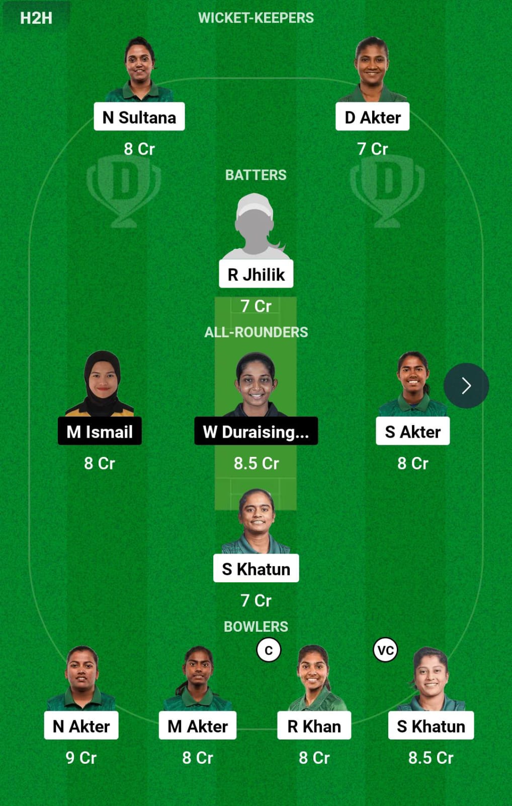 BAN-W vs ML-W 11th Match Dream11 Prediction
