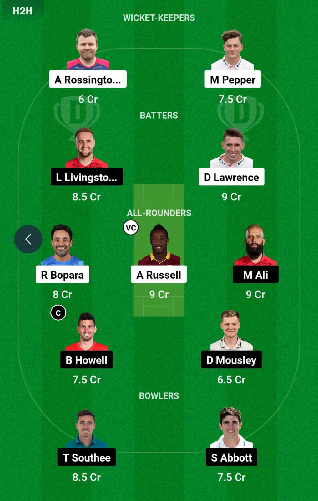 LNS vs BPH 5th Match Dream11 Prediction
