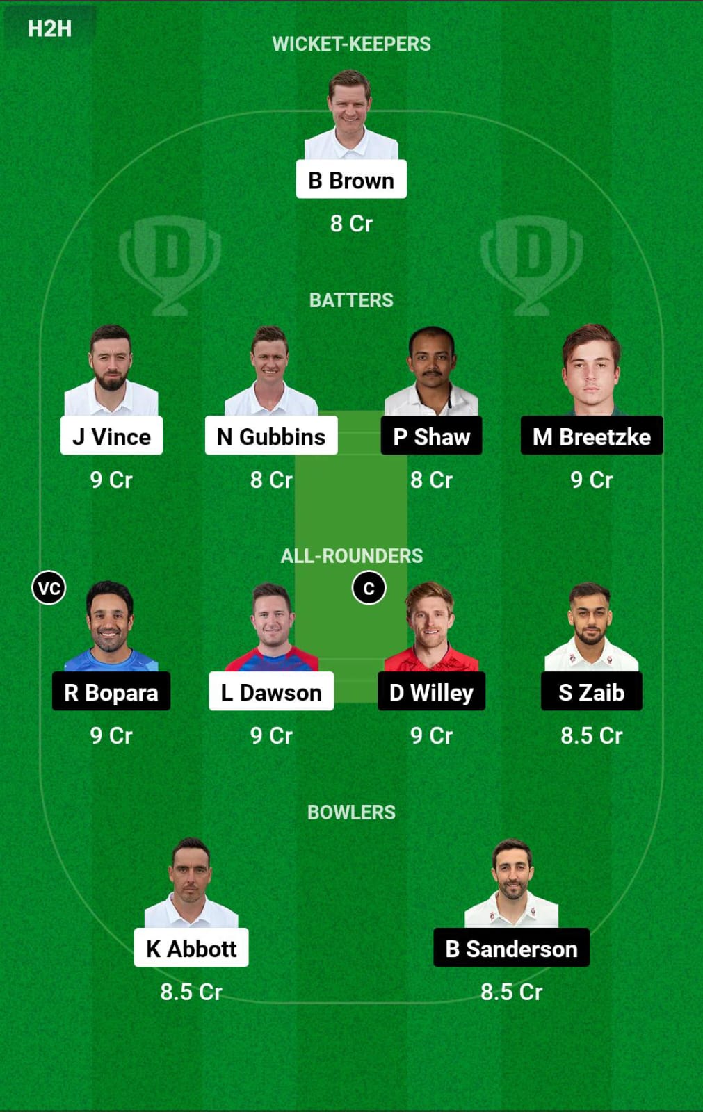 HAM vs NOR Group A Dream11 Prediction H2H Contest