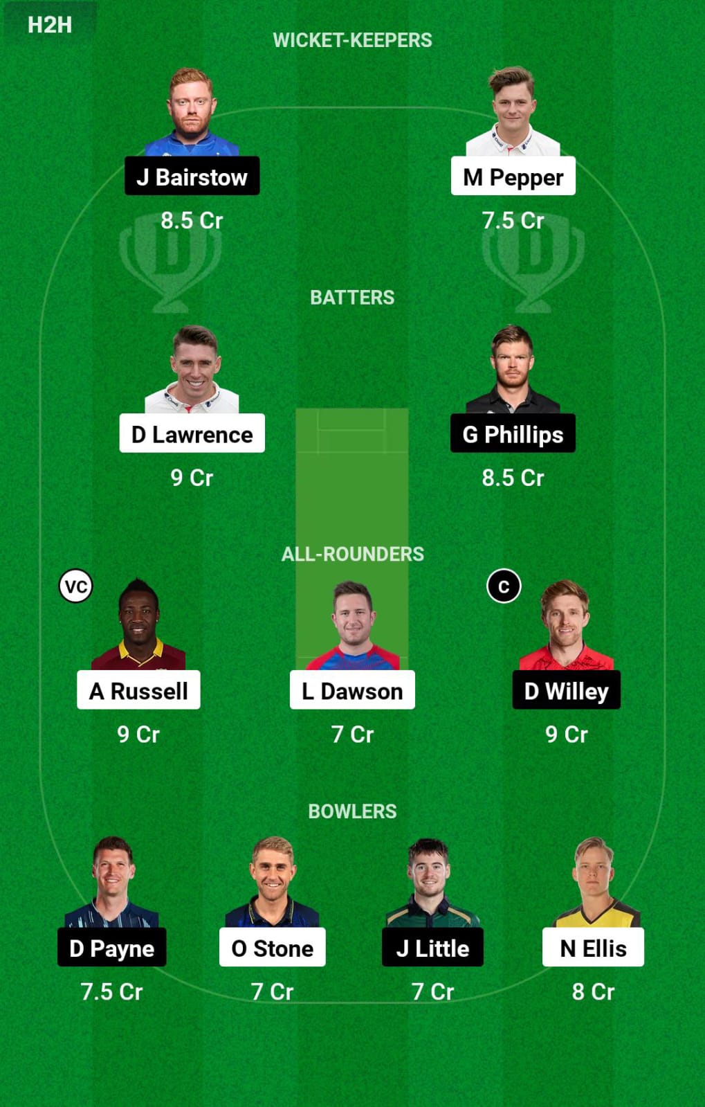 Head-to-Head Dream11 Team Prediction LNS vs WEF