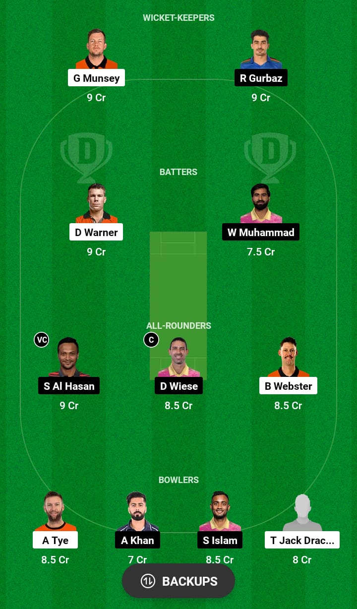 Head to Head Dream11 Team Prediction BRW vs BTM