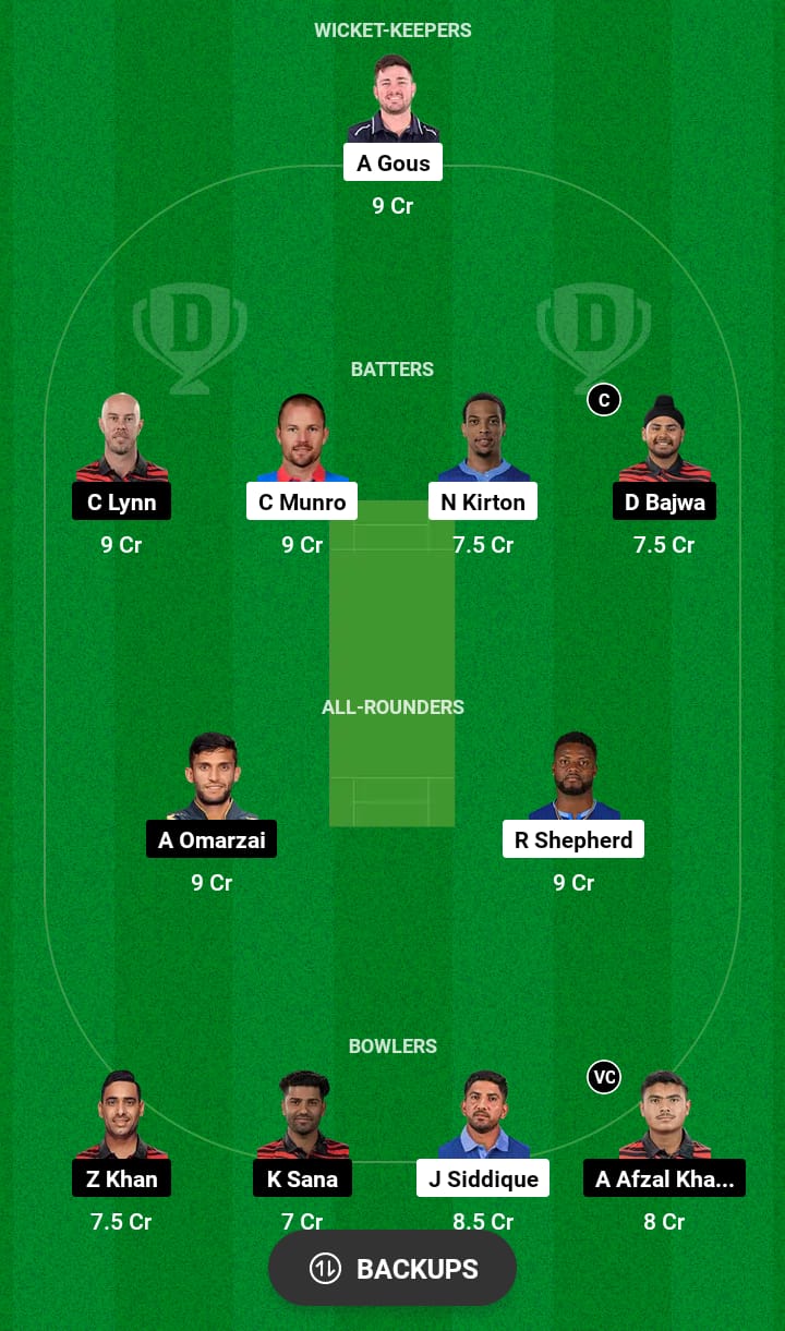 TOR vs MON Dream11 Prediction 