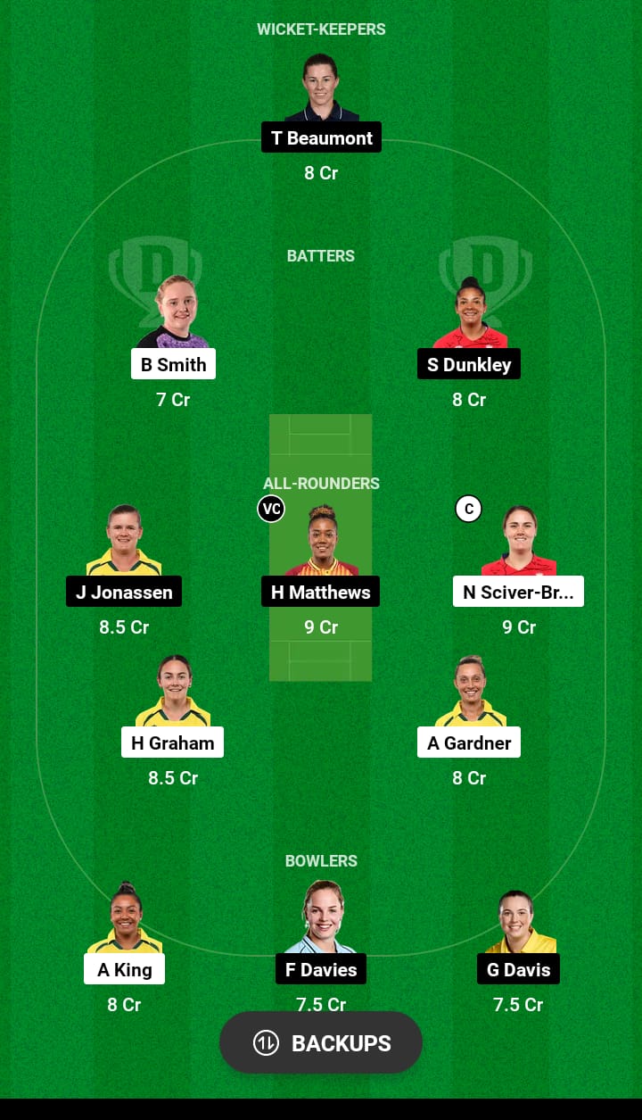 TRT-W vs WEF-W Dream11 Prediction 