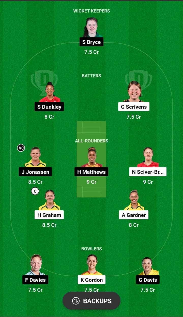 TRT-W vs WEF-W Dream11 
