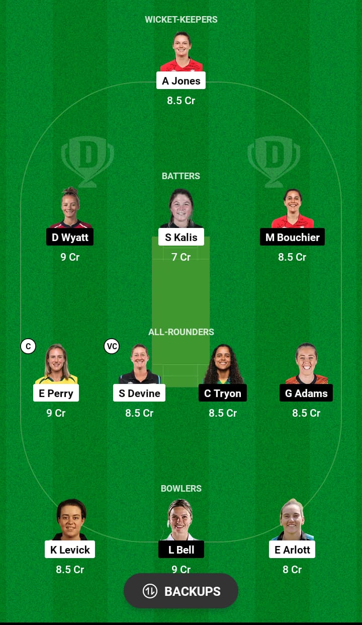 BPH-W vs SOB-W Dream11 Prediction 