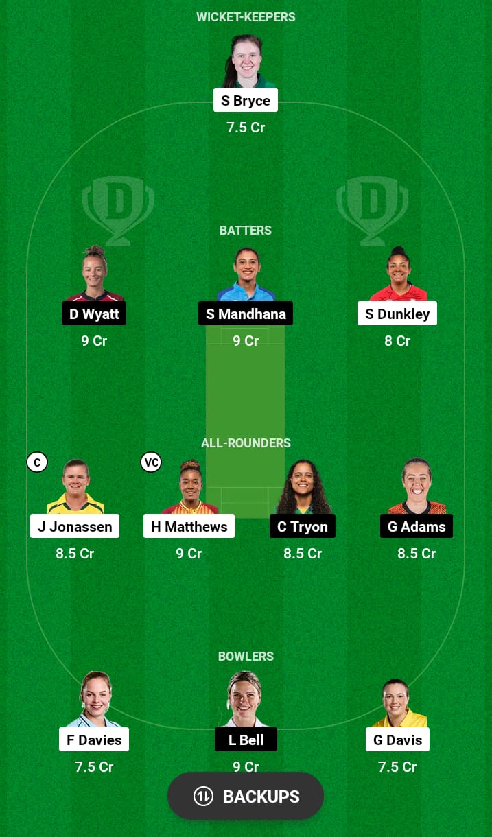 WEF-W vs SOB-W Dream11 Prediction 