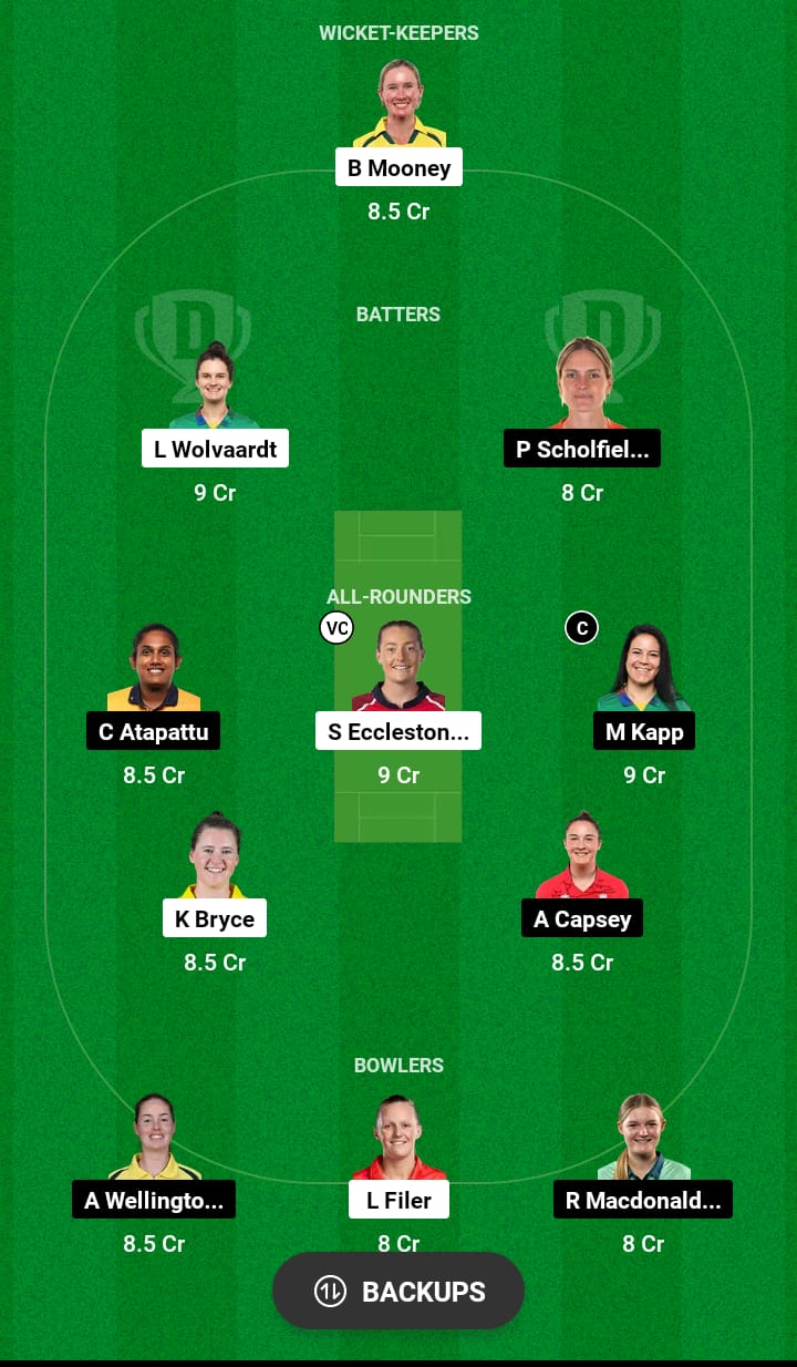 MNR-W vs OVI-W Dream11 Prediction 