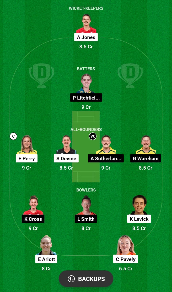 BPH-W vs NOS-W Dream11 Prediction 