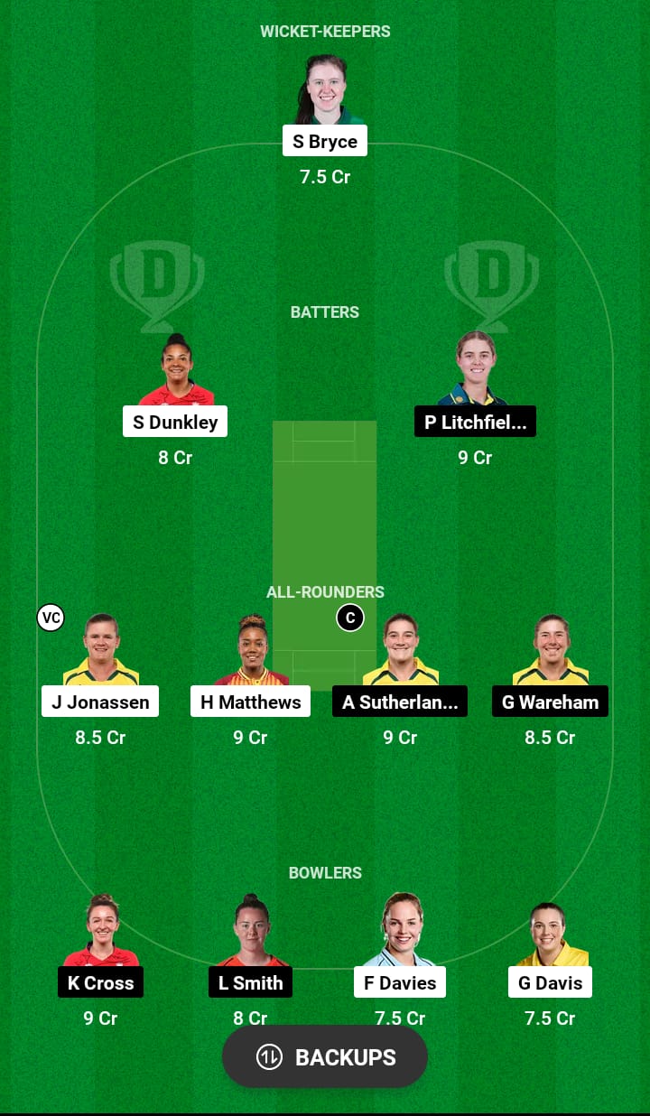 WEF-W vs NOS-W Dream11 Prediction 