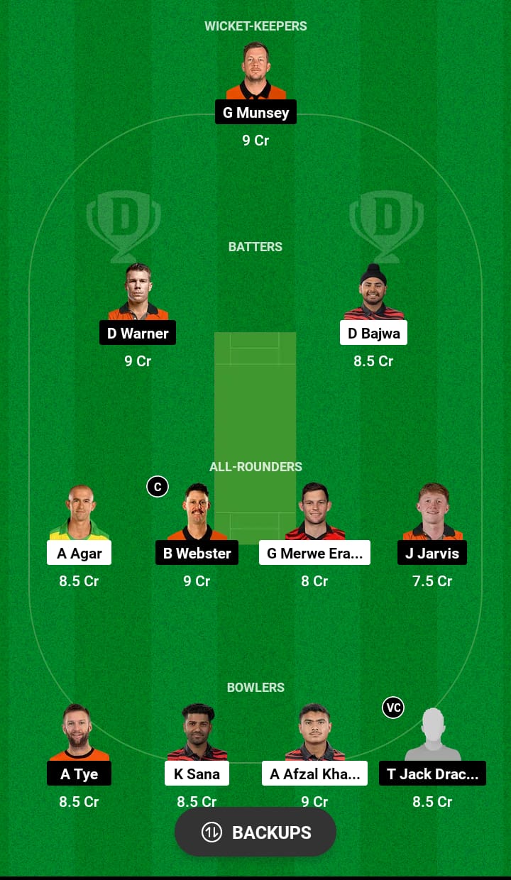 MON vs BRW Dream11 Prediction 