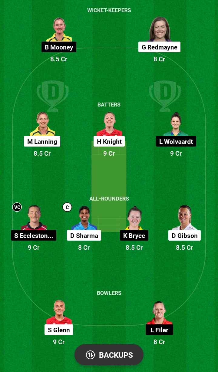 LNS-W vs MNR-W Dream11 Prediction 