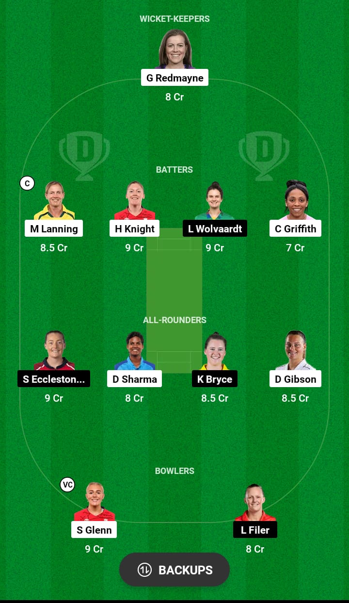 LNS-W vs MNR-W Dream11 Prediction 