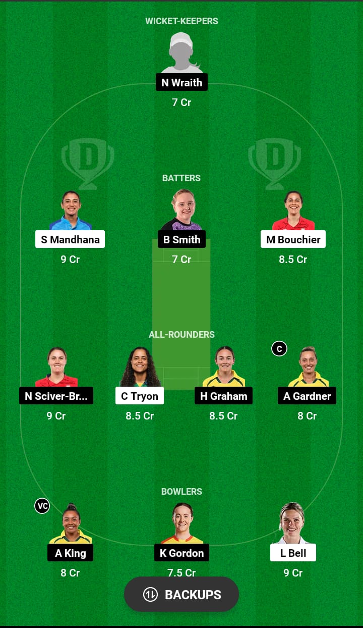 SOB-W vs TRT-W Dream11 Prediction 