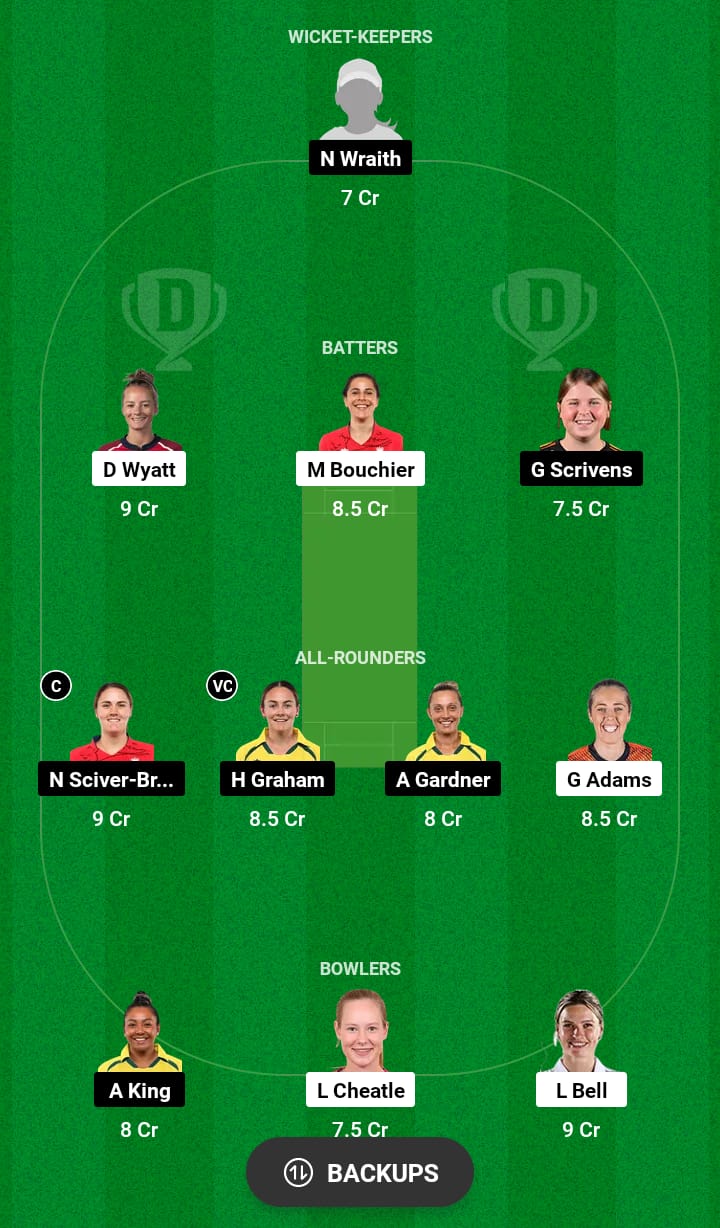 SOB-W vs TRT-W Dream11 Prediction 