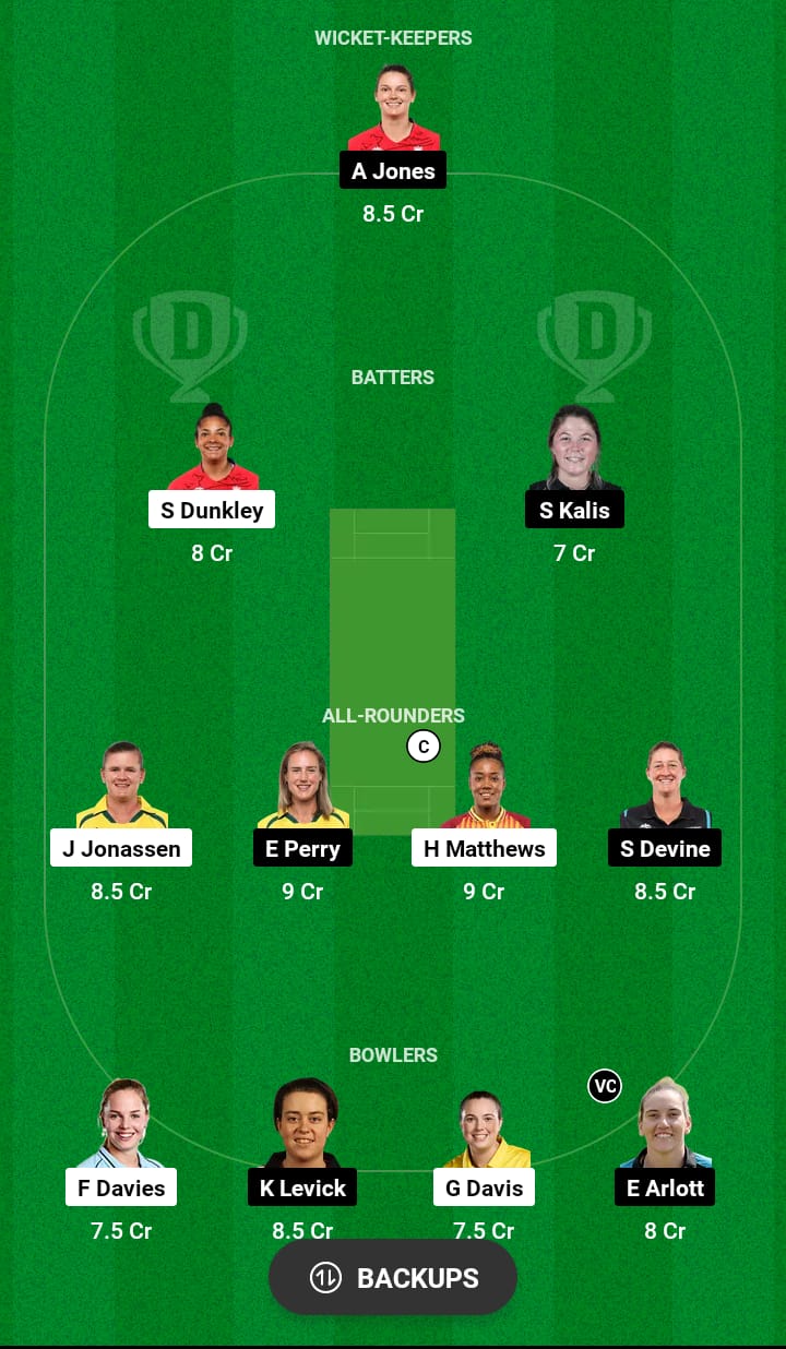 WEF-W vs BPH-W Dream11 Prediction 