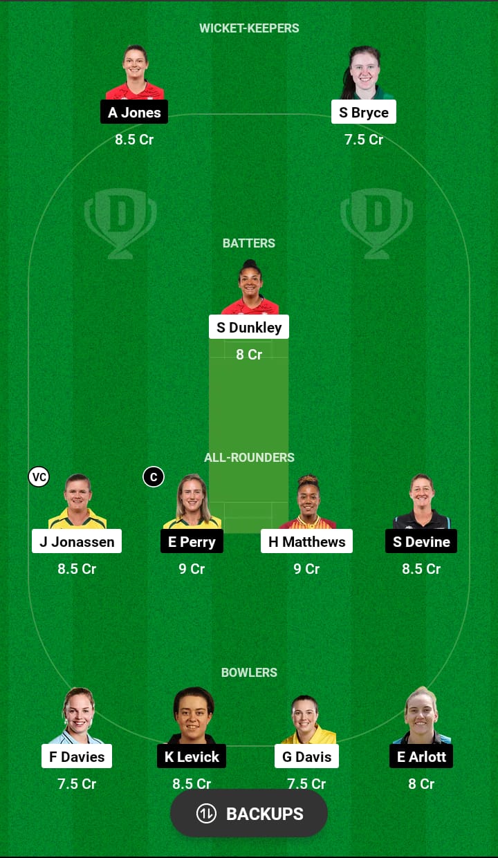 WEF-W vs BPH-W Dream11 Prediction 