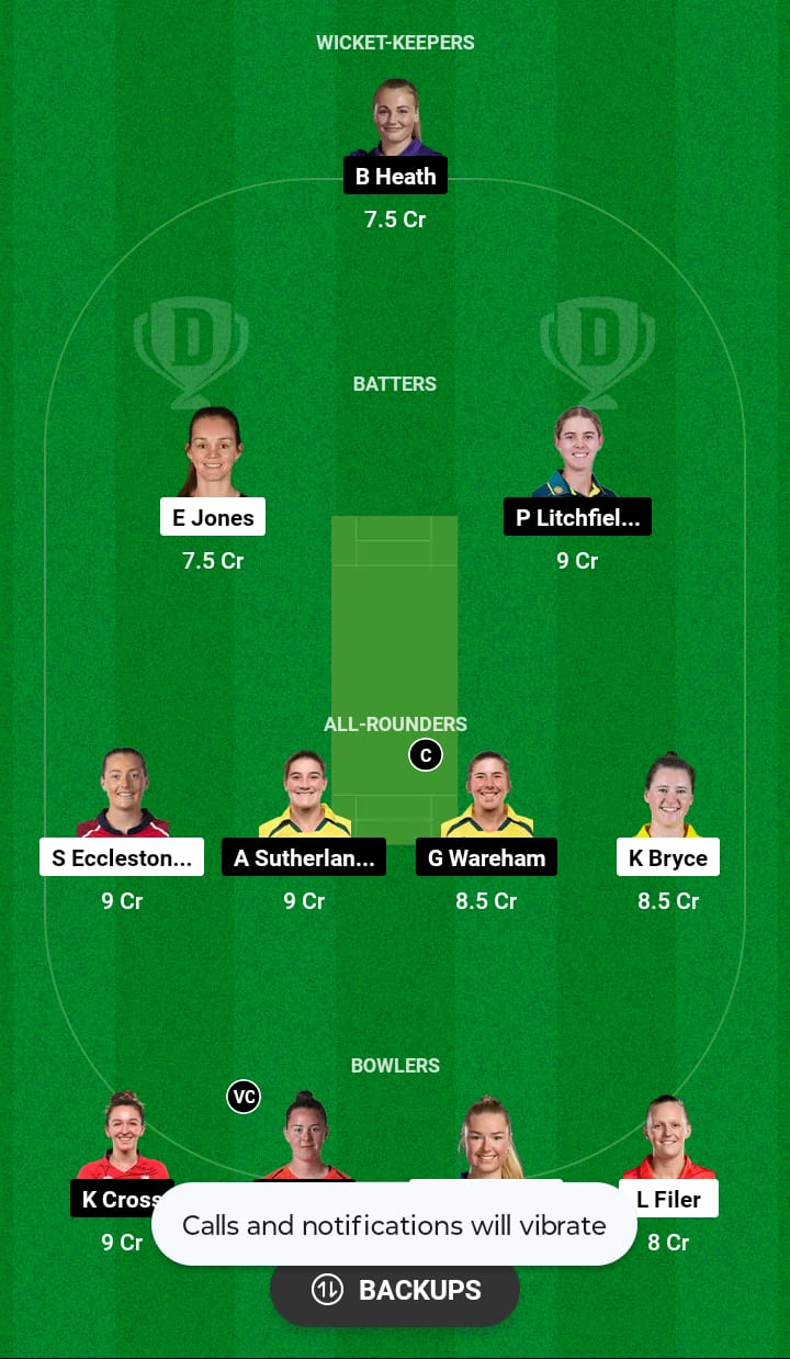 MNR-W vs NOS-W Dream11 Prediction 