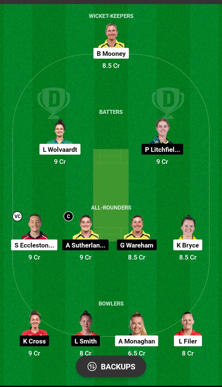 MNR-W vs NOS-W Dream11 Prediction 