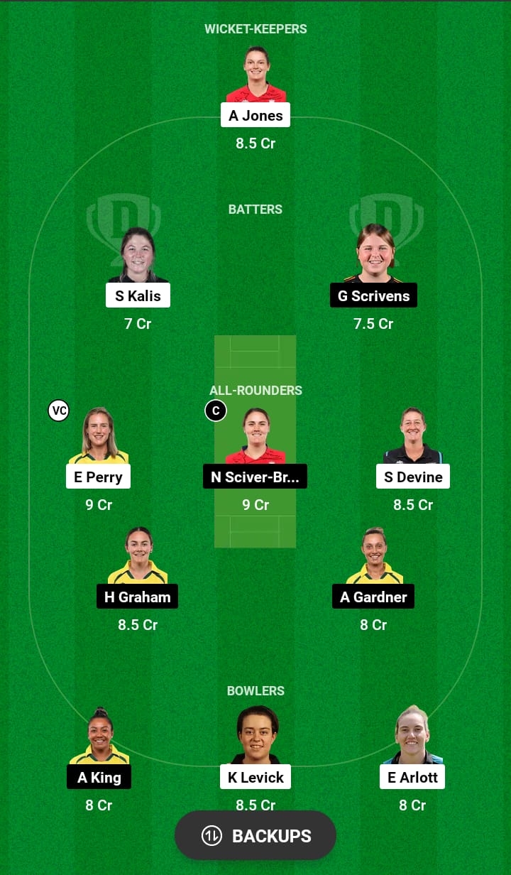 BPH-W vs TRT-W Dream11 Prediction 