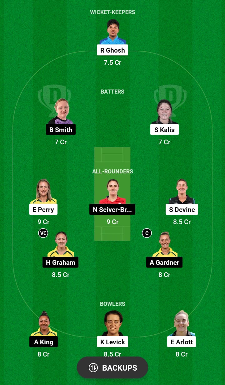 BPH-W vs TRT-W Dream11 Prediction 