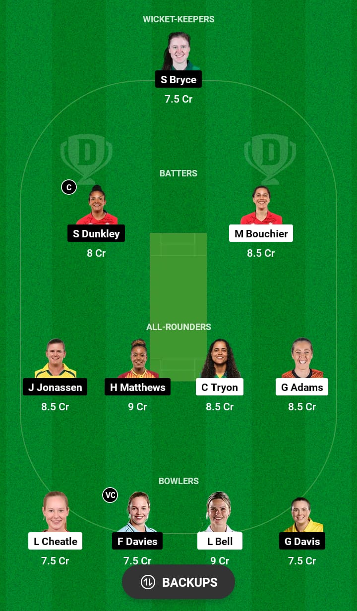 SOB-W vs WEF-W Dream11 Prediction 