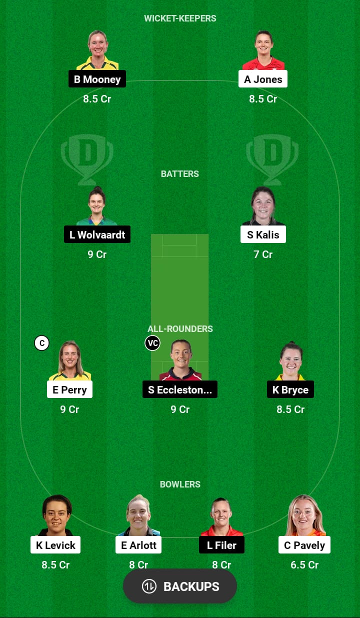 BPH-W vs MNR-W Dream11 Prediction 