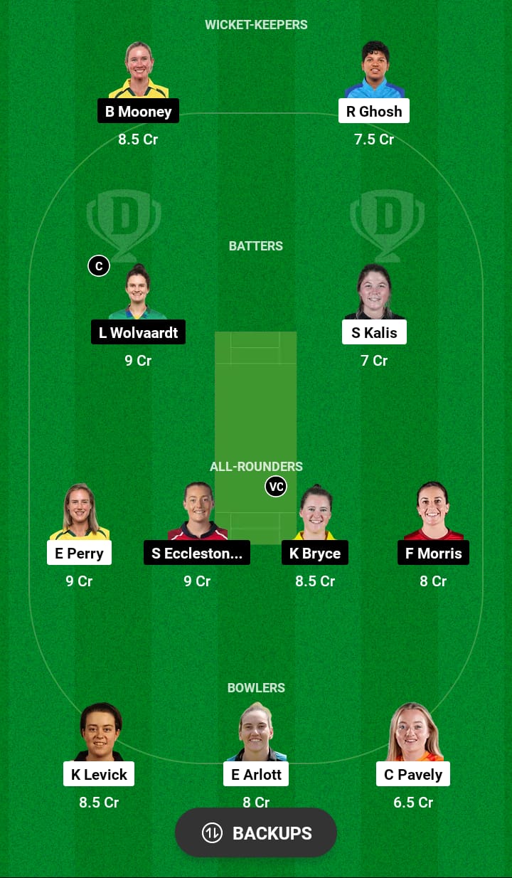 BPH-W vs MNR-W Dream11 Prediction 