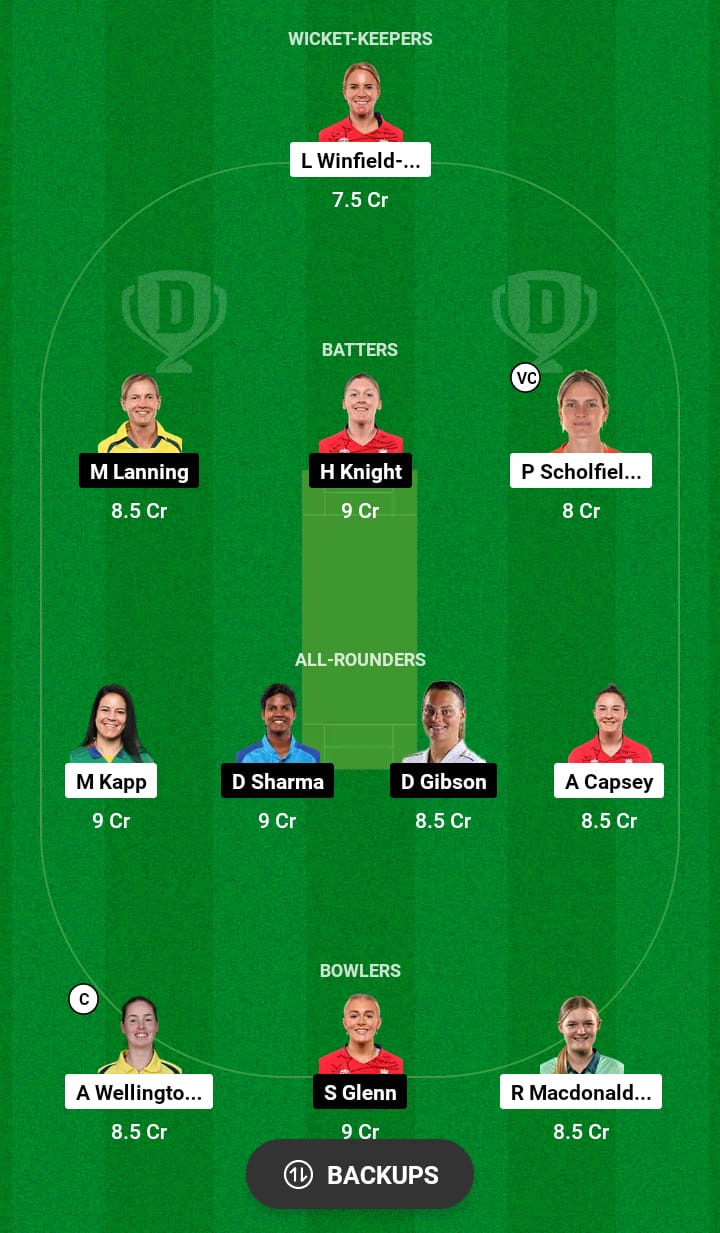 OVI-W vs LNS-W Dream11 Prediction 
