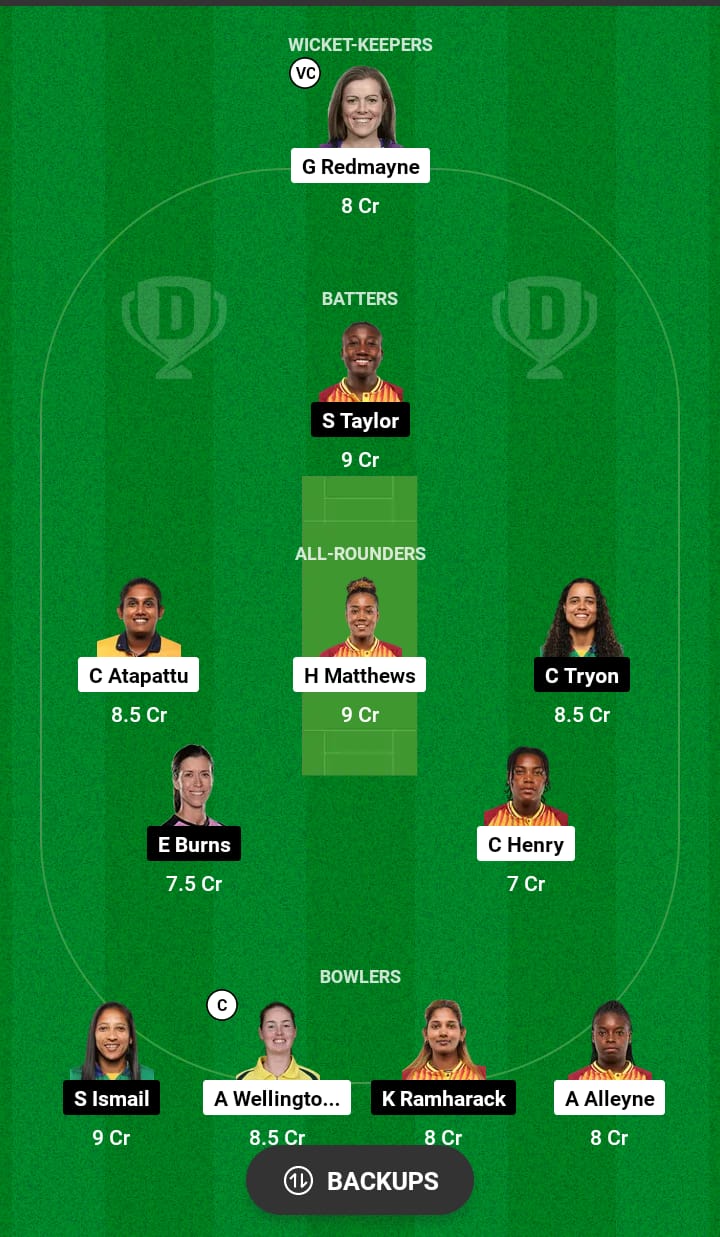 BR-W vs GUY-W Dream11 Prediction 