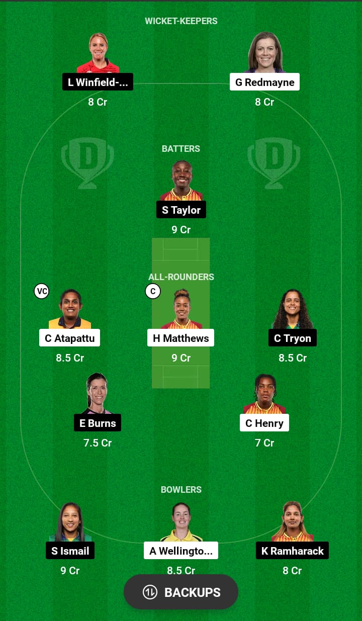 BR-W vs GUY-W Dream11 Prediction 