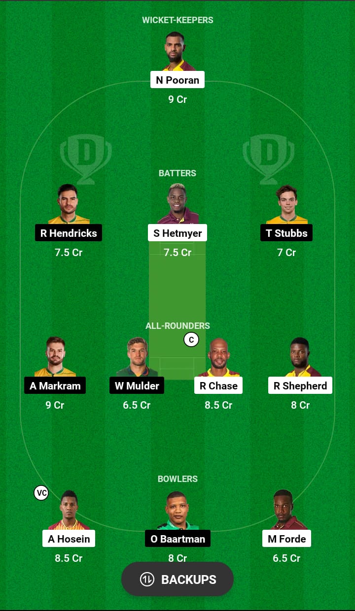 WI vs SA Dream11 Prediction 